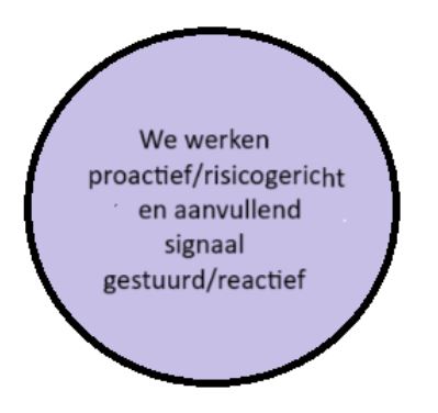 afbeelding binnen de regeling