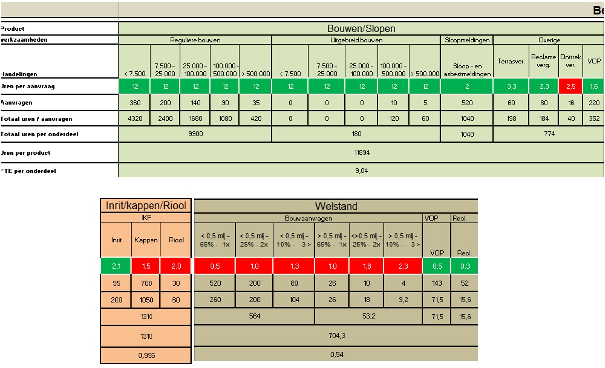 afbeelding binnen de regeling
