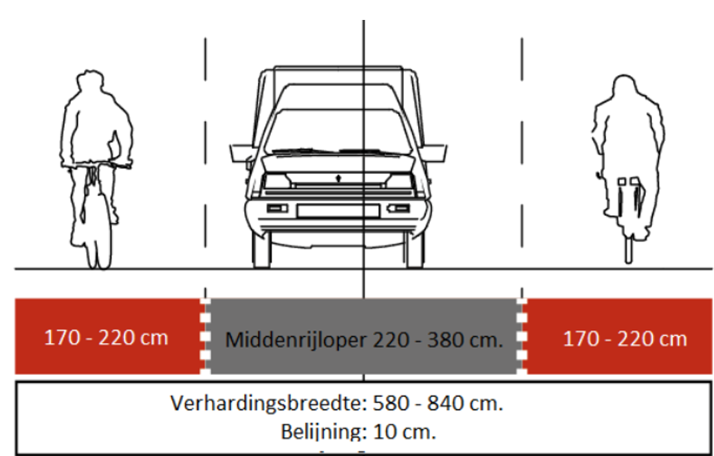 afbeelding binnen de regeling