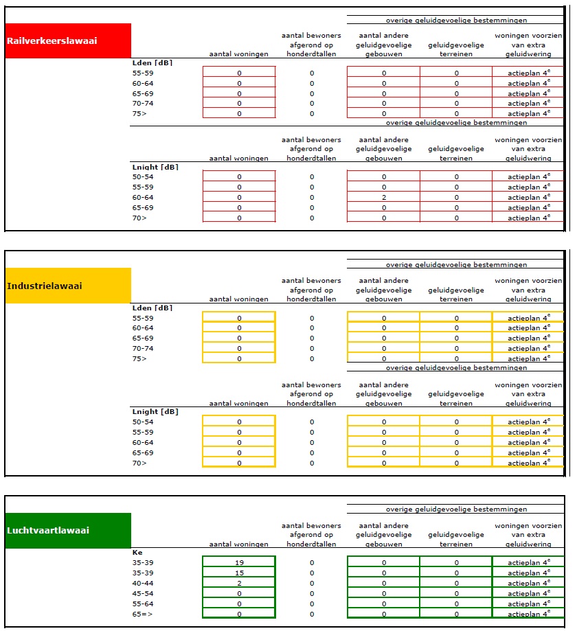 actieplan_bijlage_5c.jpg