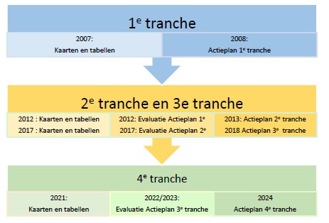 actieplan_overzicht_tranches.jpg