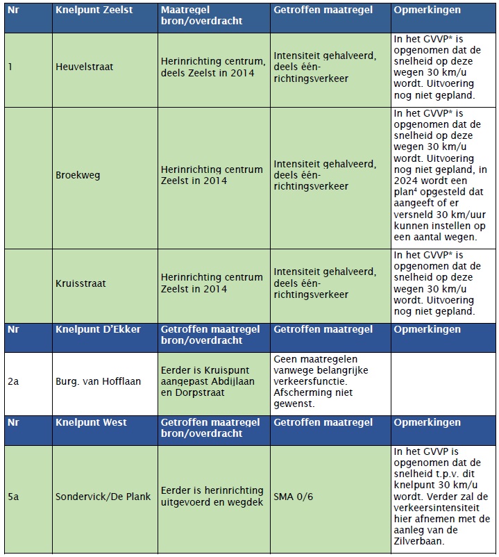 actieplan_tabel_5a.jpg