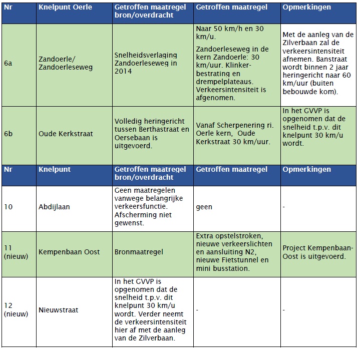 actieplan_tabel_5b.jpg