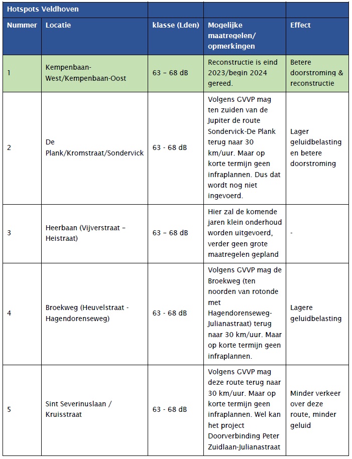 actieplan_tabel_8.jpg