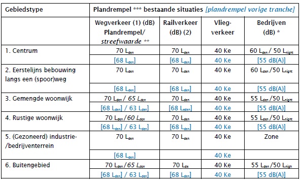 actieplan_tabel_plandrempel_gebiedstype.jpg