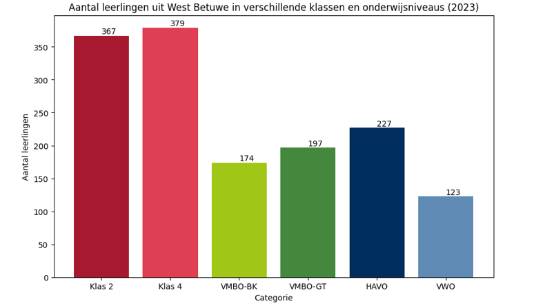 afbeelding binnen de regeling