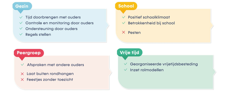 afbeelding binnen de regeling