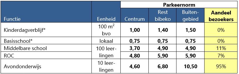 afbeelding binnen de regeling