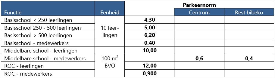 afbeelding binnen de regeling