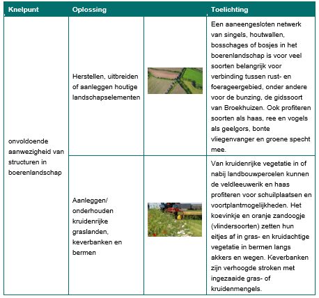 Afbeelding met tekst, schermopname&#10;&#10;Door AI gegenereerde inhoud is mogelijk onjuist.