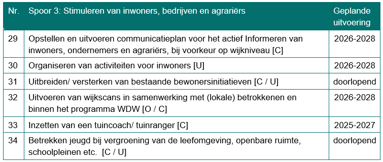 Afbeelding met tekst, schermopname, Lettertype, nummer Door AI gegenereerde inhoud is mogelijk onjuist.