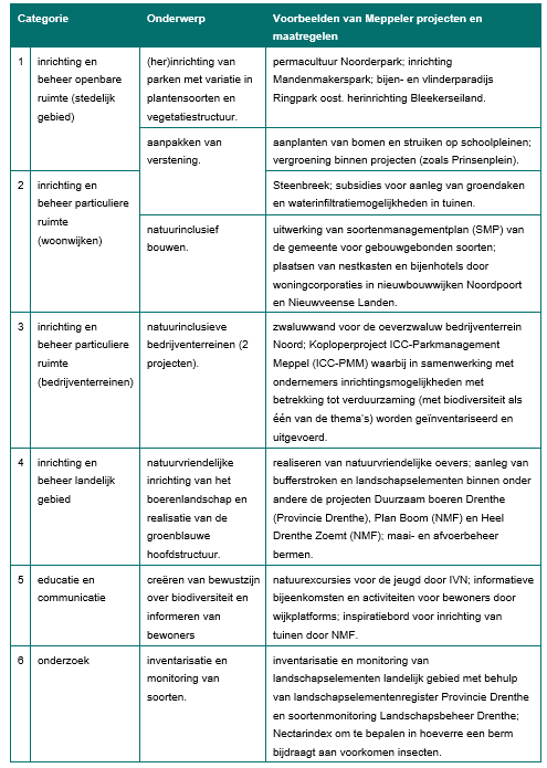Afbeelding met tekst, schermopname, document, Lettertype Door AI gegenereerde inhoud is mogelijk onjuist.