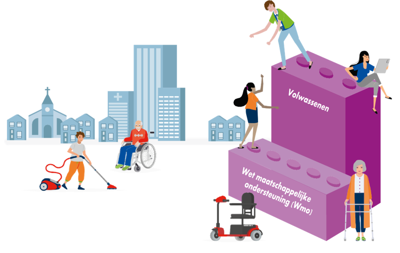 afbeelding binnen de regeling
