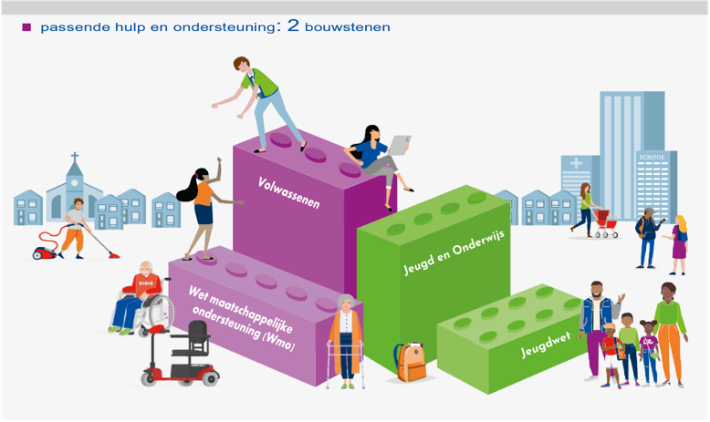 afbeelding binnen de regeling