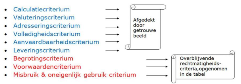 afbeelding binnen de regeling