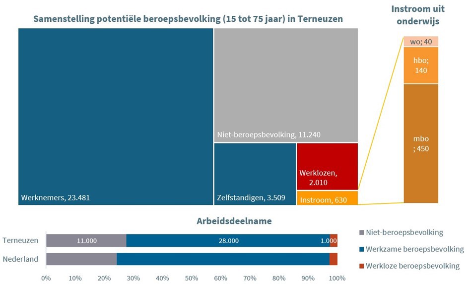 afbeelding binnen de regeling