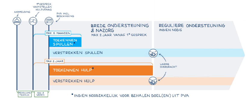 afbeelding binnen de regeling