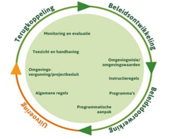 afbeelding binnen de regeling