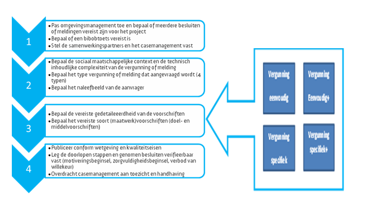 afbeelding binnen de regeling