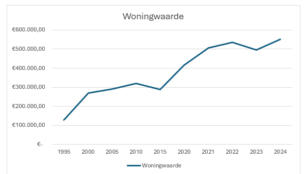 afbeelding binnen de regeling