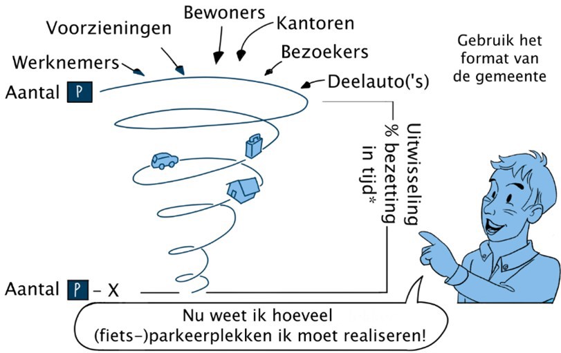 afbeelding binnen de regeling