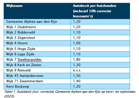 afbeelding binnen de regeling