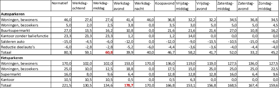 afbeelding binnen de regeling
