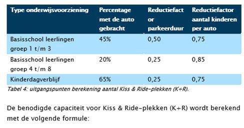 afbeelding binnen de regeling