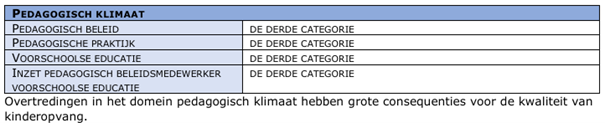 afbeelding binnen de regeling