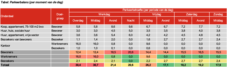 afbeelding binnen de regeling