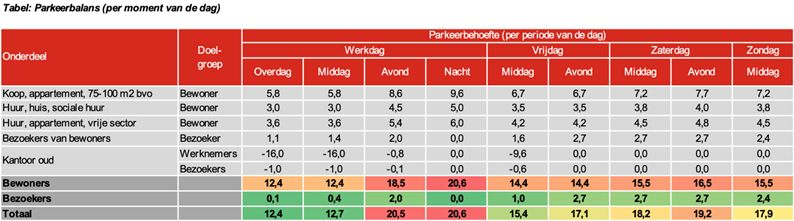 afbeelding binnen de regeling