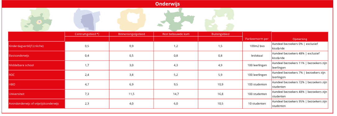 afbeelding binnen de regeling