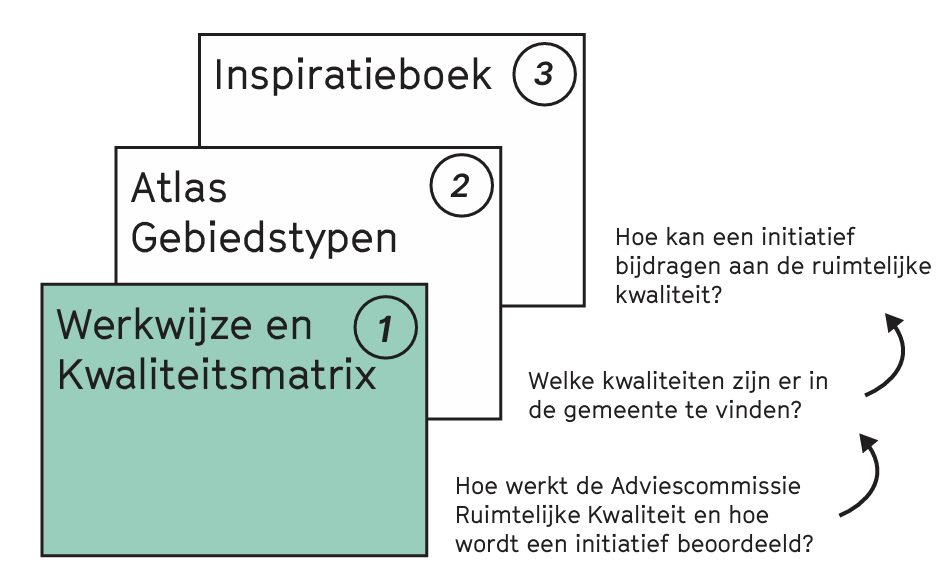 afbeelding binnen de regeling