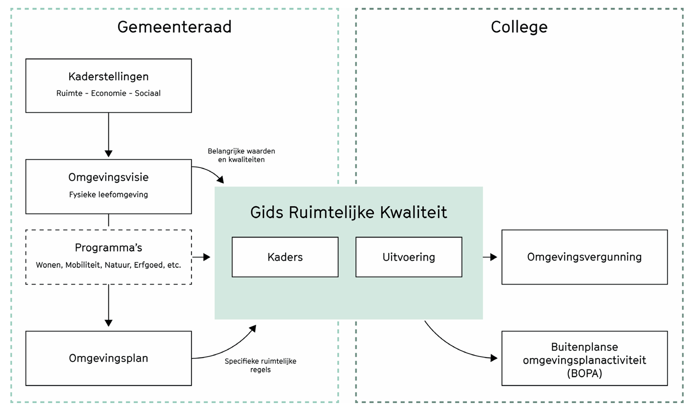 afbeelding binnen de regeling