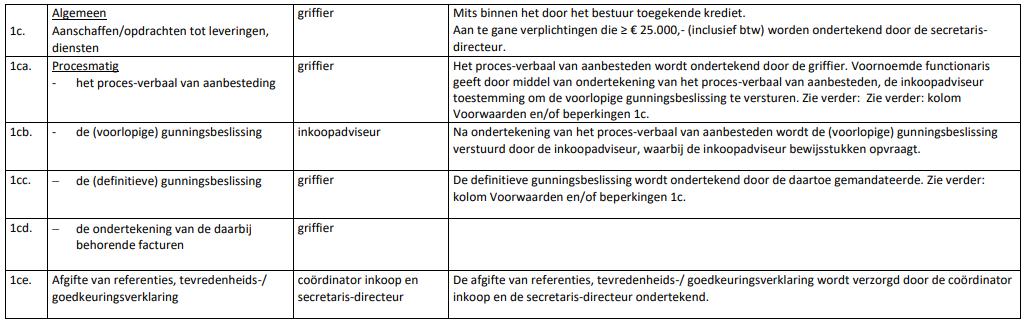 afbeelding binnen de regeling