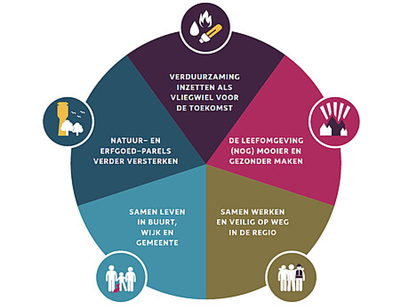 afbeelding binnen de regeling