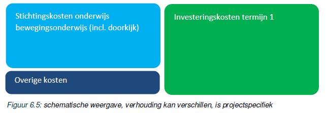 afbeelding binnen de regeling