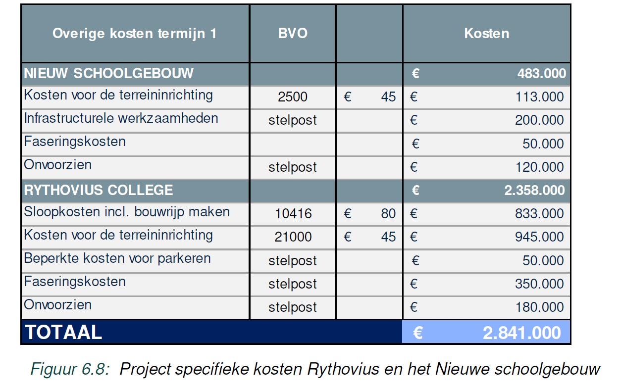 afbeelding binnen de regeling