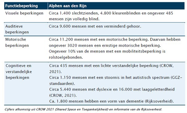 afbeelding binnen de regeling