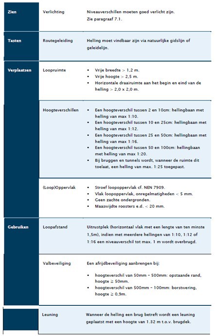 afbeelding binnen de regeling