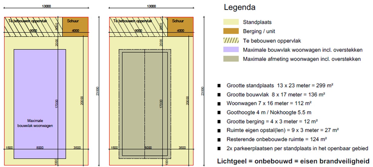 afbeelding binnen de regeling