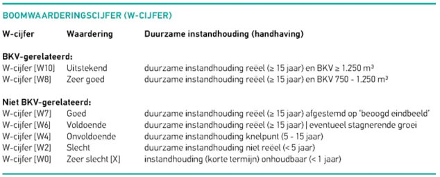 afbeelding binnen de regeling
