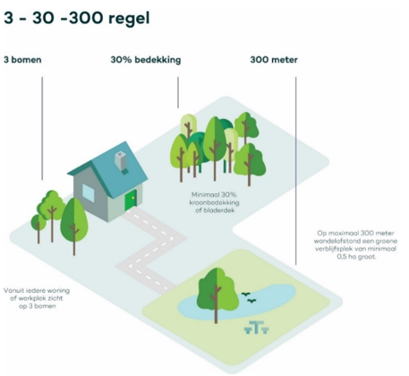 afbeelding binnen de regeling