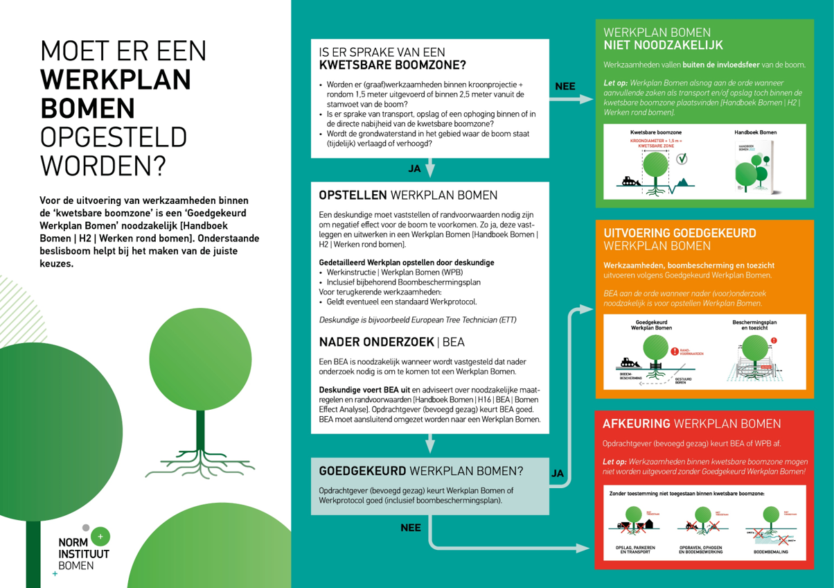 afbeelding binnen de regeling