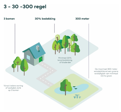 afbeelding binnen de regeling