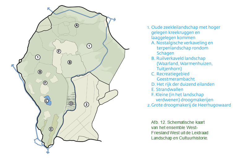 afbeelding binnen de regeling