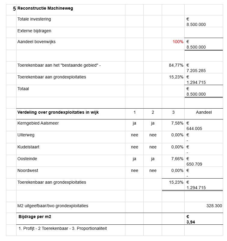 afbeelding binnen de regeling