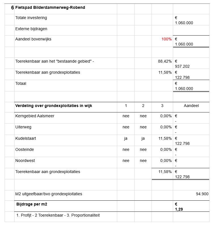 afbeelding binnen de regeling