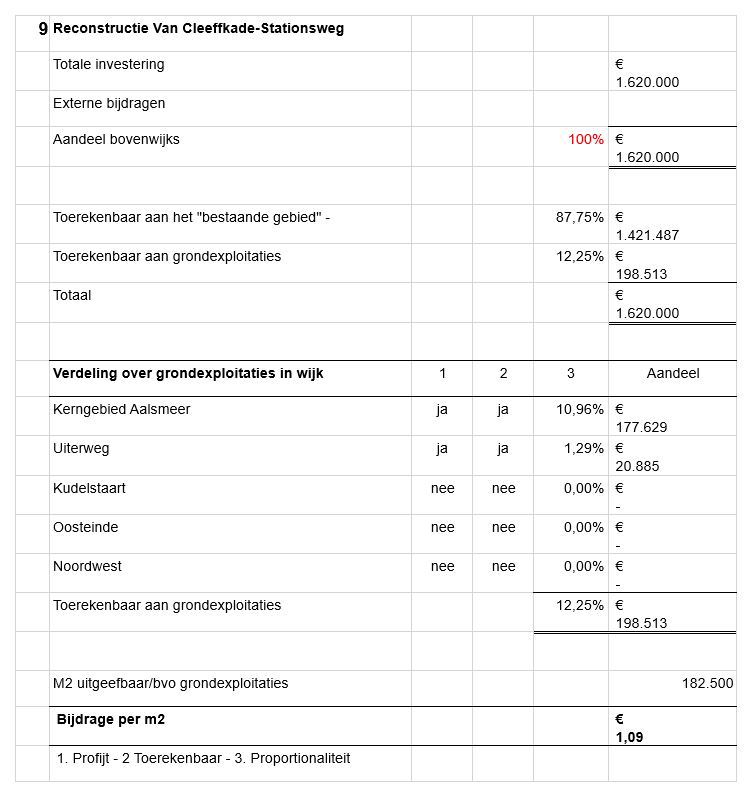 afbeelding binnen de regeling