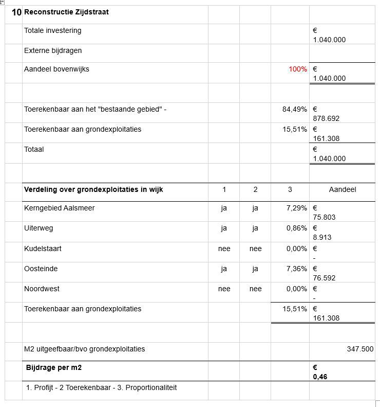afbeelding binnen de regeling